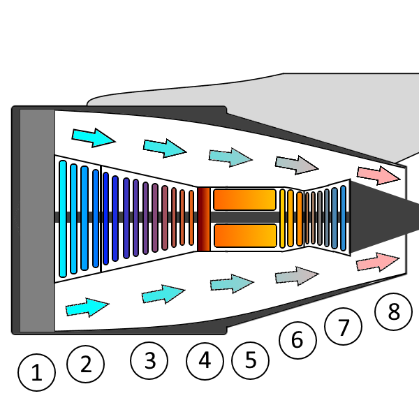 How does a turbofan power modern airliners?