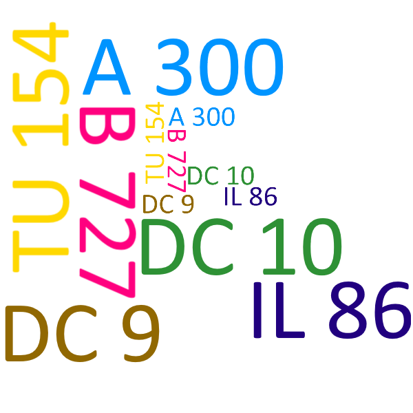Jets that we see less of after the year 2000