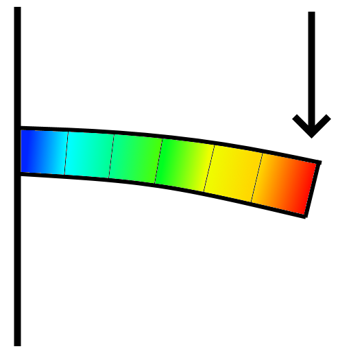 What is FEA and how is it used?