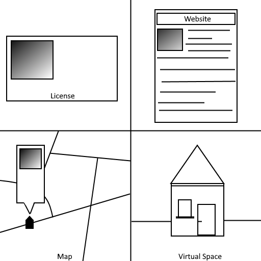 Applications of 3d spaces in World Number 2